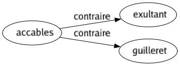 Contraire de Accables : Exultant Guilleret 