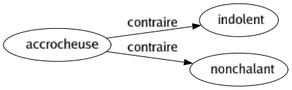 Contraire de Accrocheuse : Indolent Nonchalant 