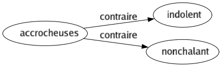 Contraire de Accrocheuses : Indolent Nonchalant 