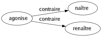 Contraire de Agonise : Naître Renaître 