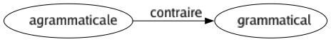 Contraire de Agrammaticale : Grammatical 