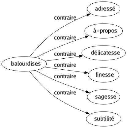 Contraire de Balourdises : Adressé À-propos Délicatesse Finesse Sagesse Subtilité 