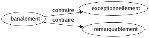 Contraire de Banalement : Exceptionnellement Remarquablement 