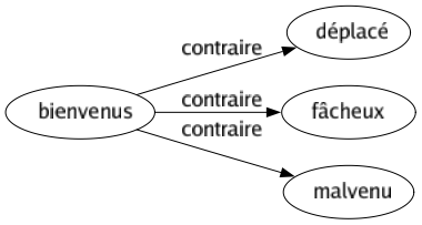 Contraire de Bienvenus : Déplacé Fâcheux Malvenu 