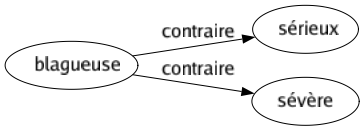 Contraire de Blagueuse : Sérieux Sévère 