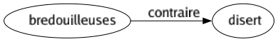 Contraire de Bredouilleuses : Disert 