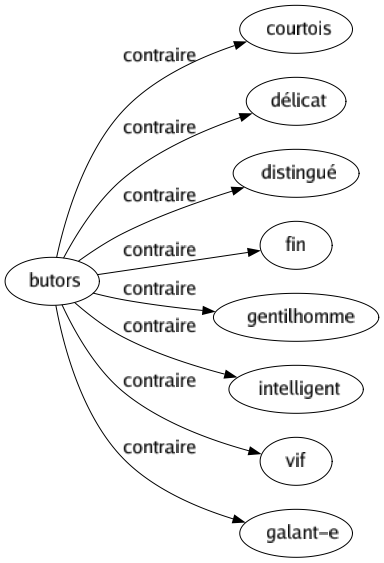 Contraire de Butors : Courtois Délicat Distingué Fin Gentilhomme Intelligent Vif Galant-e 