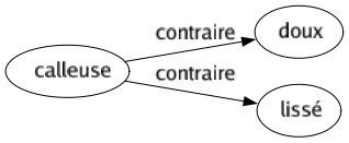 Contraire de Calleuse : Doux Lissé 