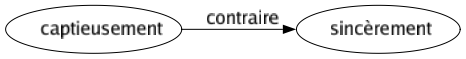 Contraire de Captieusement : Sincèrement 