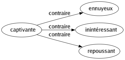 Contraire de Captivante : Ennuyeux Inintéressant Repoussant 