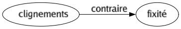 Contraire de Clignements : Fixité 