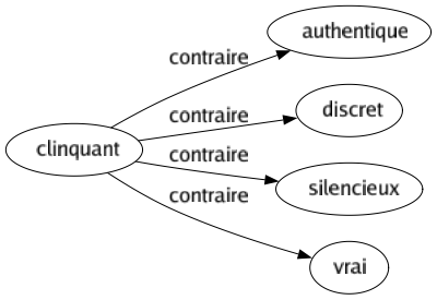 Contraire de Clinquant : Authentique Discret Silencieux Vrai 