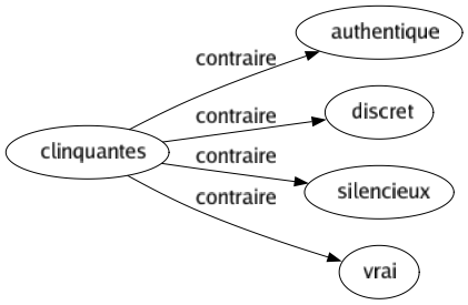 Contraire de Clinquantes : Authentique Discret Silencieux Vrai 