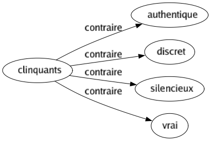 Contraire de Clinquants : Authentique Discret Silencieux Vrai 