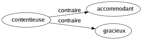 Contraire de Contentieuse : Accommodant Gracieux 