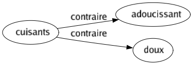 Contraire de Cuisants : Adoucissant Doux 