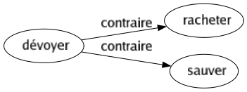 Contraire de Dévoyer : Racheter Sauver 