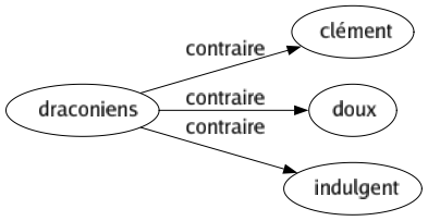 Contraire de Draconiens : Clément Doux Indulgent 