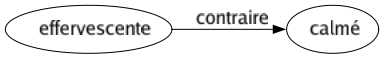 Contraire de Effervescente : Calmé 