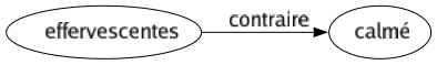 Contraire de Effervescentes : Calmé 