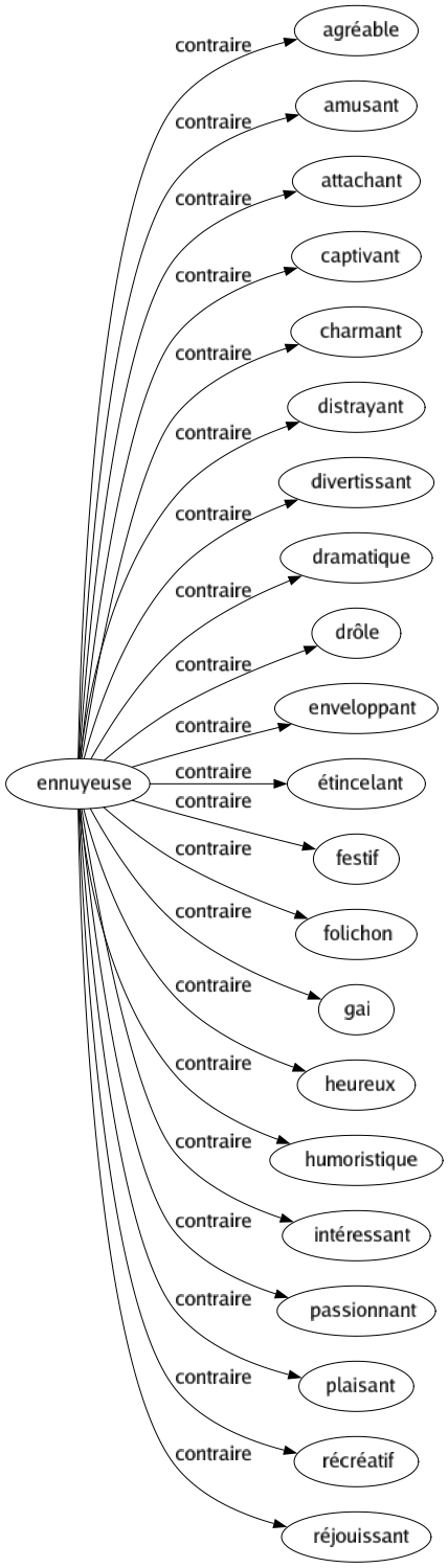 Contraire de Ennuyeuse : Agréable Amusant Attachant Captivant Charmant Distrayant Divertissant Dramatique Drôle Enveloppant Étincelant Festif Folichon Gai Heureux Humoristique Intéressant Passionnant Plaisant Récréatif Réjouissant 