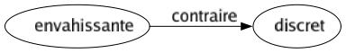 Contraire de Envahissante : Discret 