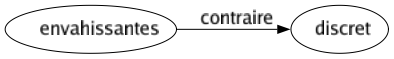 Contraire de Envahissantes : Discret 