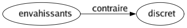 Contraire de Envahissants : Discret 