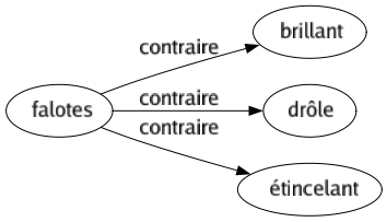 Contraire de Falotes : Brillant Drôle Étincelant 