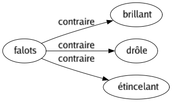 Contraire de Falots : Brillant Drôle Étincelant 