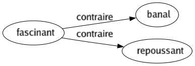 Contraire de Fascinant : Banal Repoussant 