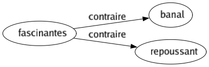 Contraire de Fascinantes : Banal Repoussant 