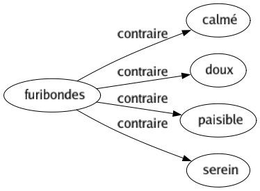 Contraire de Furibondes : Calmé Doux Paisible Serein 