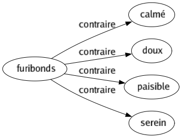 Contraire de Furibonds : Calmé Doux Paisible Serein 