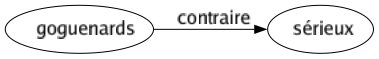 Contraire de Goguenards : Sérieux 