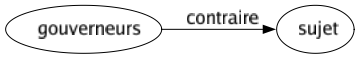 Contraire de Gouverneurs : Sujet 