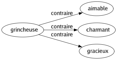 Contraire de Grincheuse : Aimable Charmant Gracieux 