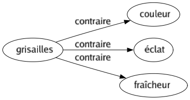 Contraire de Grisailles : Couleur Éclat Fraîcheur 