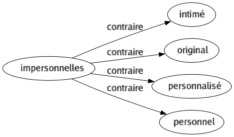 Contraire de Impersonnelles : Intimé Original Personnalisé Personnel 