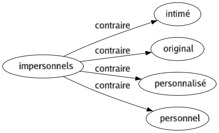 Contraire de Impersonnels : Intimé Original Personnalisé Personnel 