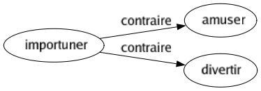 Contraire de Importuner : Amuser Divertir 