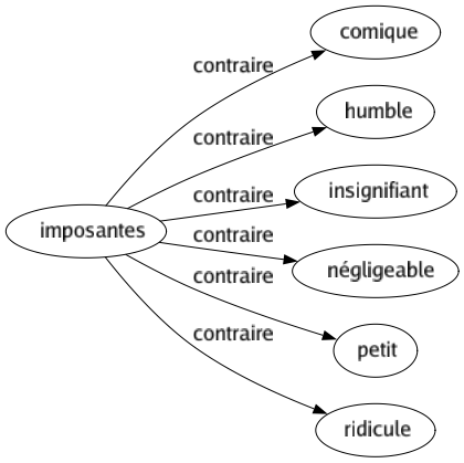 Contraire de Imposantes : Comique Humble Insignifiant Négligeable Petit Ridicule 