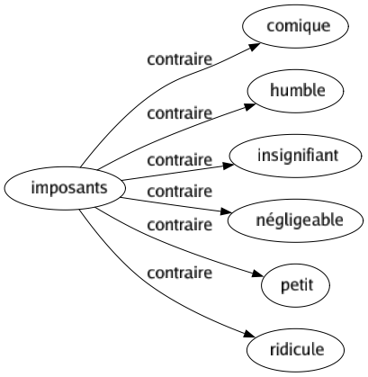 Contraire de Imposants : Comique Humble Insignifiant Négligeable Petit Ridicule 