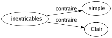 Contraire de Inextricables : Simple Clair 