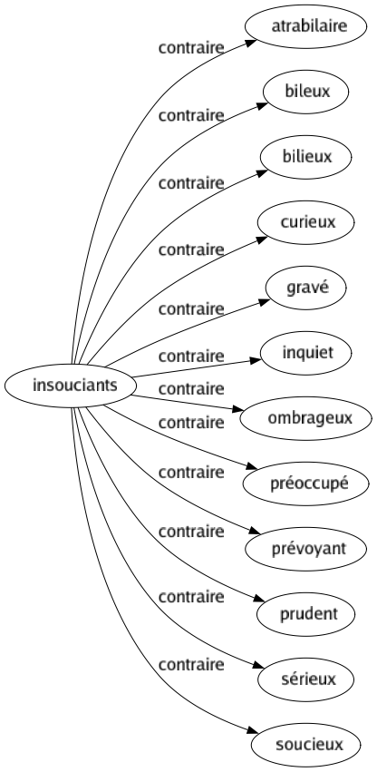 Contraire De Insouciants 12