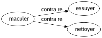 Contraire de Maculer : Essuyer Nettoyer 