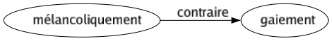 Contraire de Mélancoliquement : Gaiement 