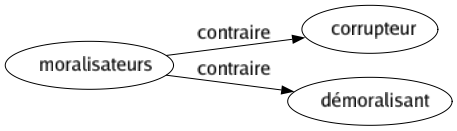 Contraire de Moralisateurs : Corrupteur Démoralisant 