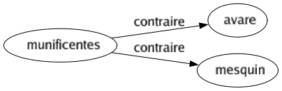 Contraire de Munificentes : Avare Mesquin 