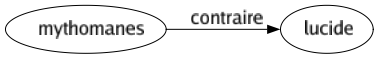 Contraire de Mythomanes : Lucide 